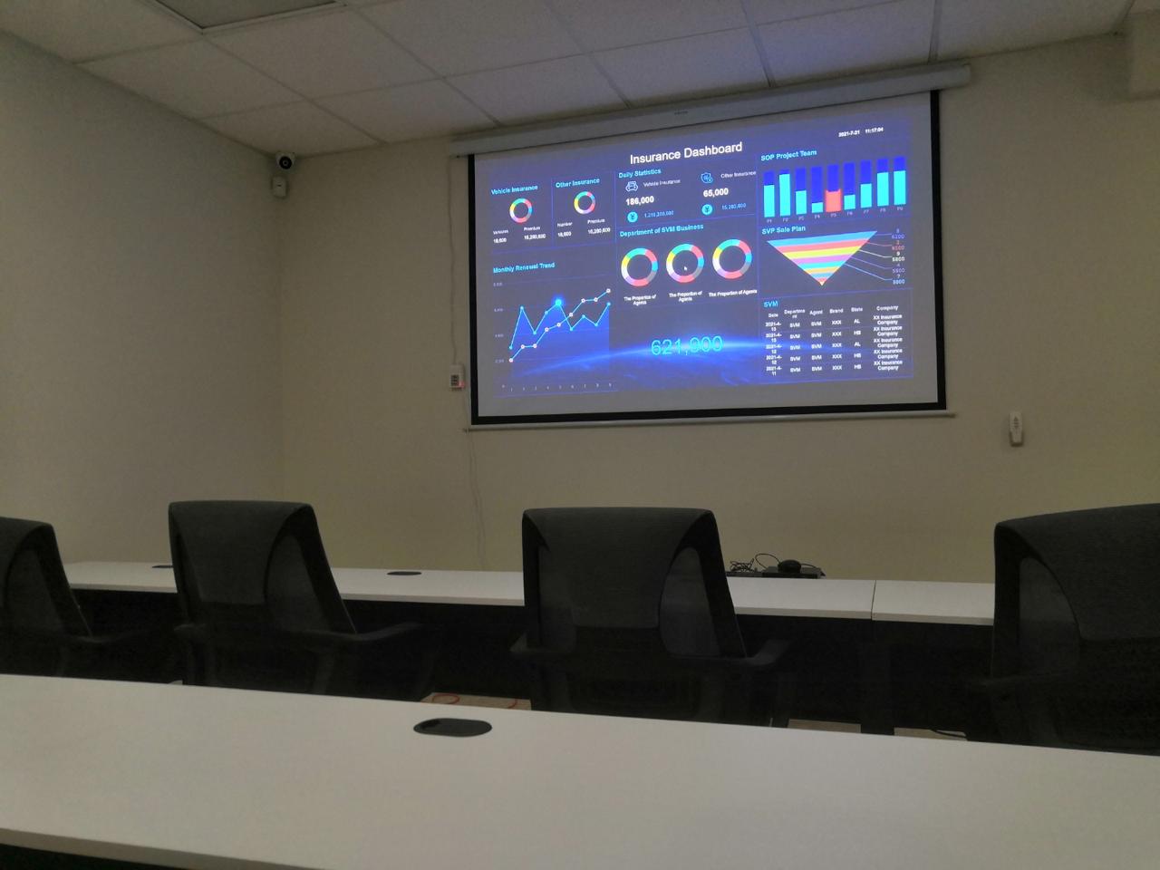 Live performance dashboard displayed in the MM Online training room
